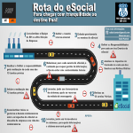Baixe gratuitamente a “Rota do eSocial”