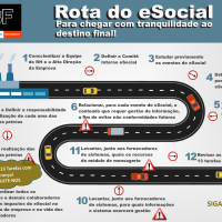 #FicaadicaeSocial: Informativos “Rota do eSocial” e “13 Tarefas Prévias”