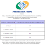 Nova Tabela do INSS (2026) e Outras Informações